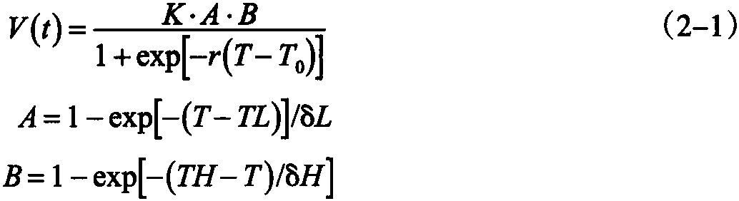 一、温度和热量的影响